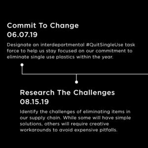 Commit to change timeline phase 1