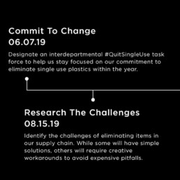 Commit to change timeline phase 1