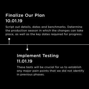 commit to change timeline phase 2