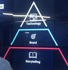 "Technology, Brand, Storytelling"